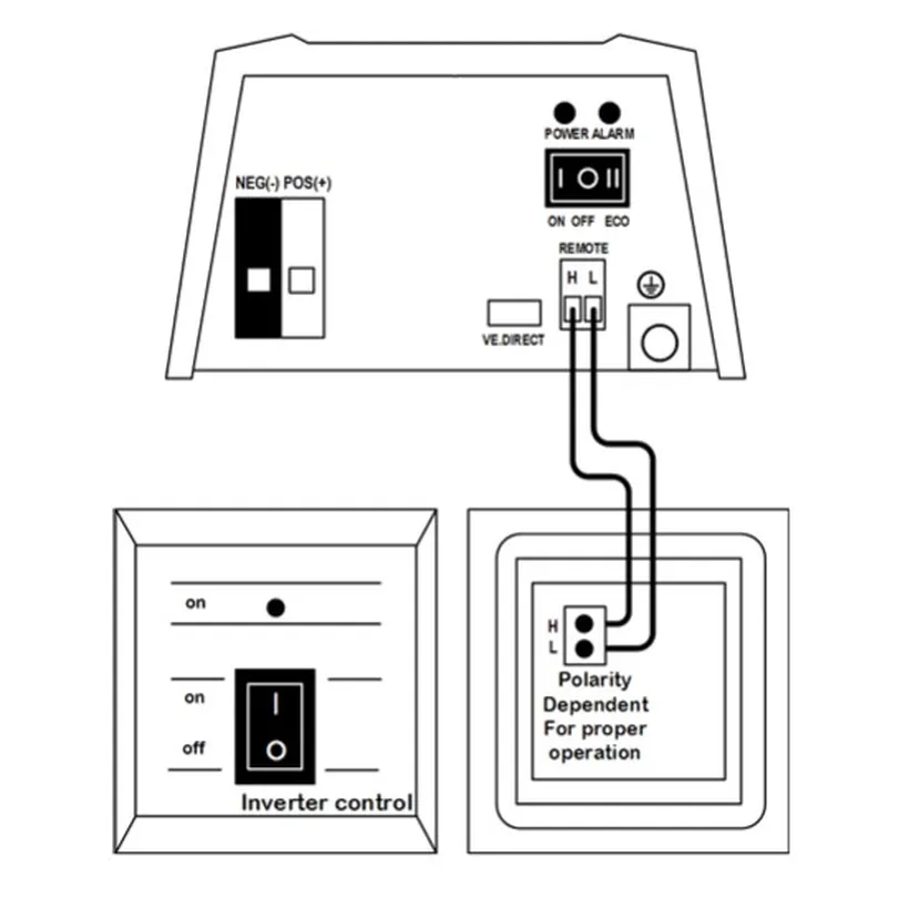 INVERTER CONTROL VE DIRECT